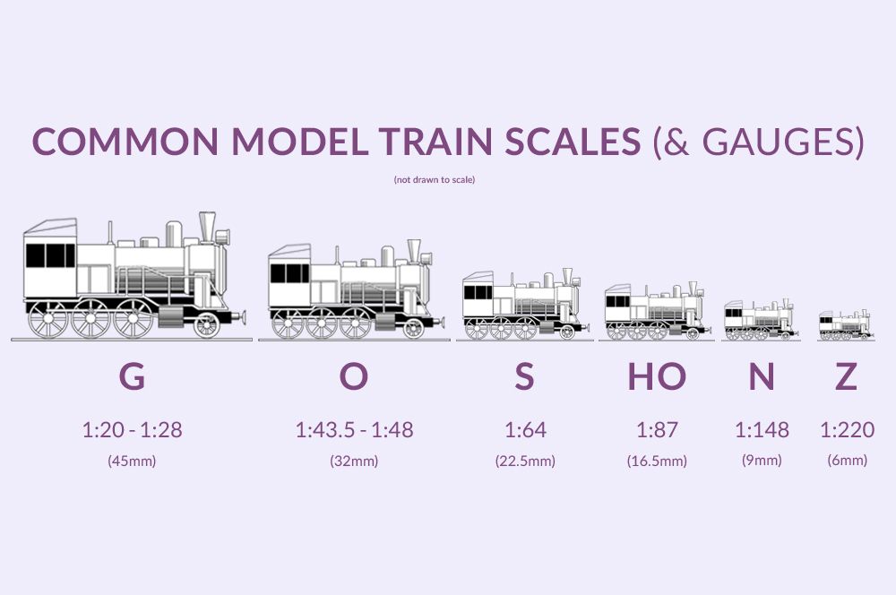 Scale Conversion Chart Model Railroad Model Trains Chart | My XXX Hot Girl