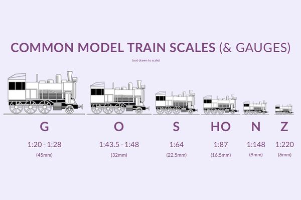 What are Model Train Scales? - Modelling Gauges Explained